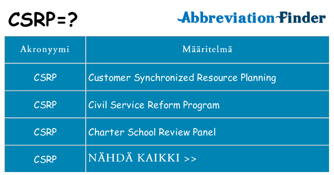 Mitä csrp tarkoittaa