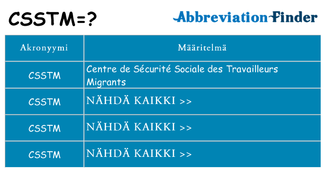 Mitä csstm tarkoittaa
