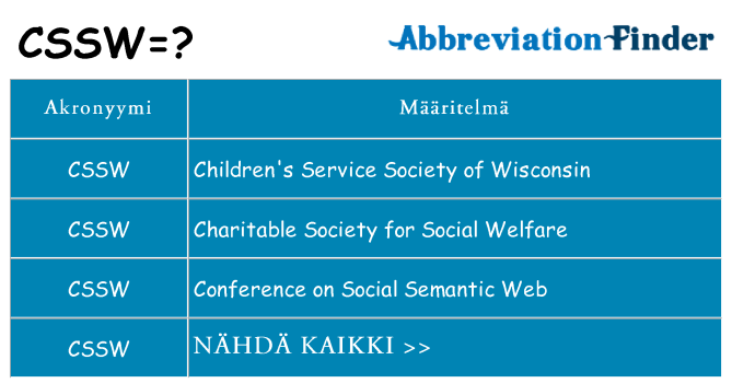 Mitä cssw tarkoittaa