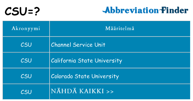Mitä csu tarkoittaa