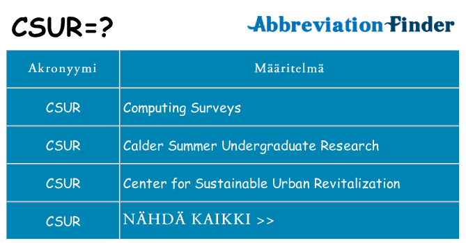 Mitä csur tarkoittaa