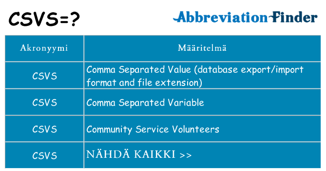 Mitä csvs tarkoittaa