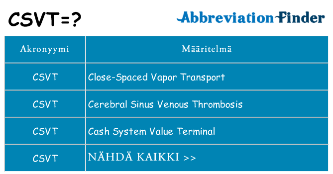 Mitä csvt tarkoittaa