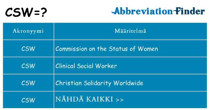 Mitä csw tarkoittaa