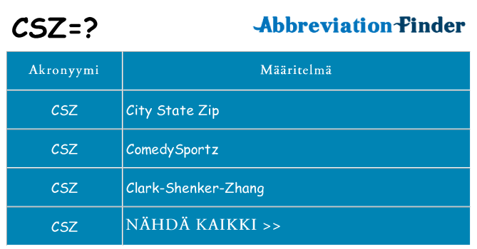 Mitä csz tarkoittaa