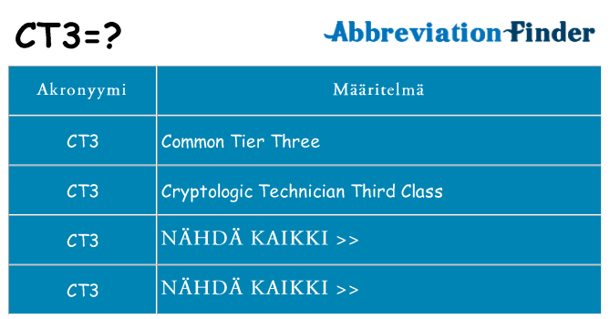 Mitä ct3 tarkoittaa