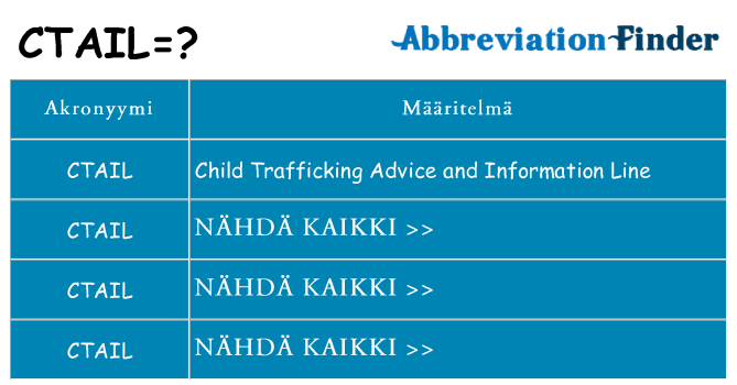 Mitä ctail tarkoittaa
