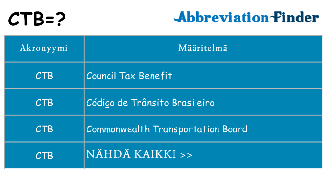Mitä ctb tarkoittaa