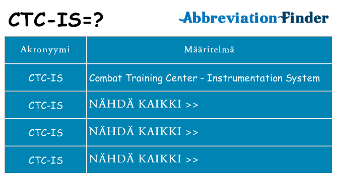 Mitä ctc-is tarkoittaa