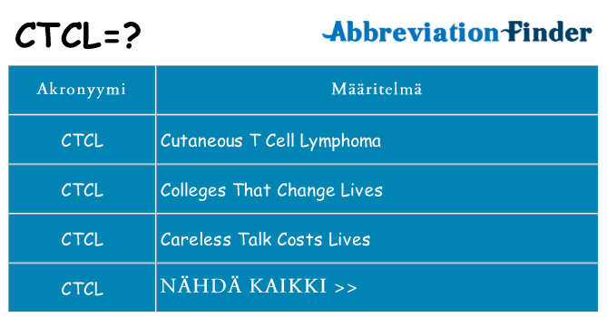 Mitä ctcl tarkoittaa