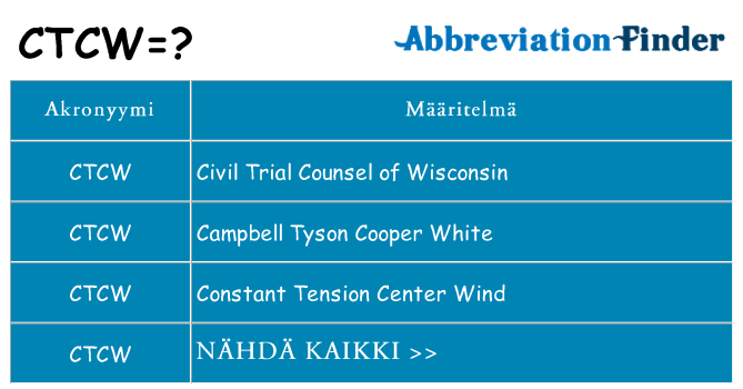 Mitä ctcw tarkoittaa