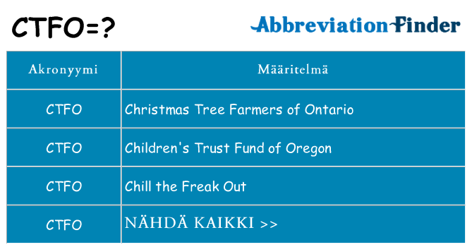 Mitä ctfo tarkoittaa