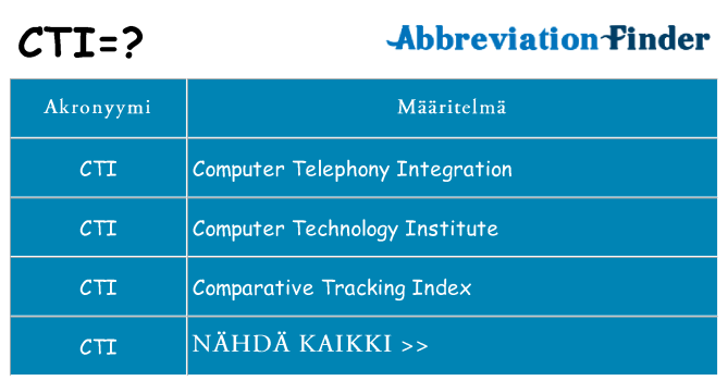 Mitä cti tarkoittaa
