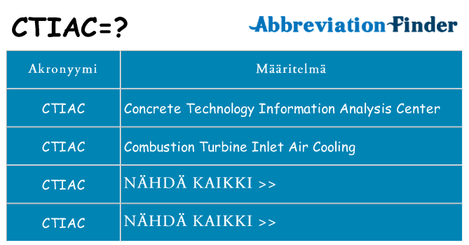Mitä ctiac tarkoittaa