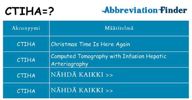 Mitä ctiha tarkoittaa