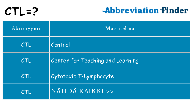 Mitä ctl tarkoittaa