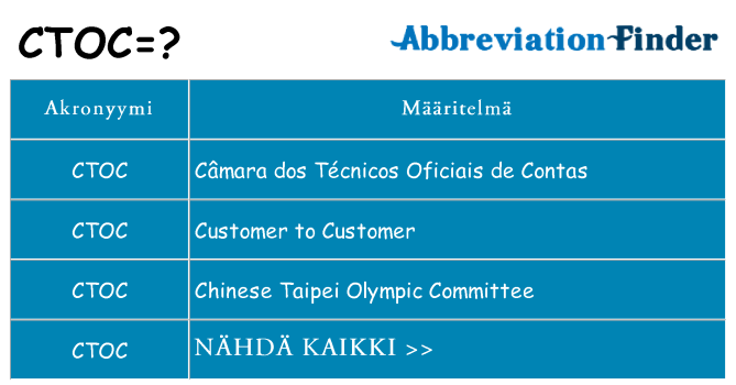 Mitä ctoc tarkoittaa