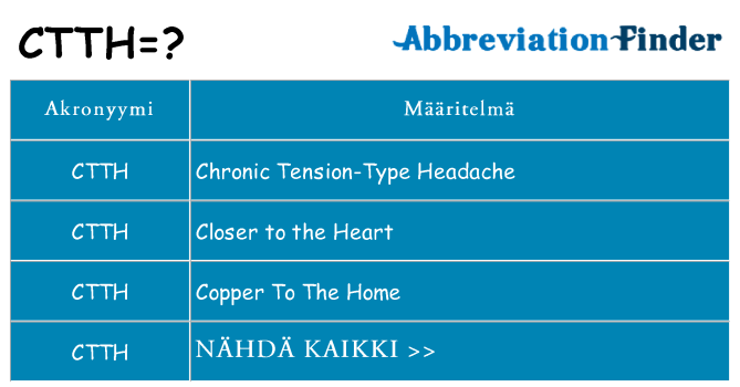 Mitä ctth tarkoittaa