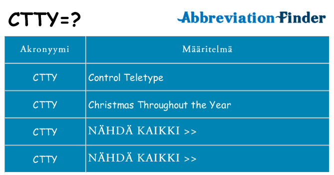Mitä ctty tarkoittaa