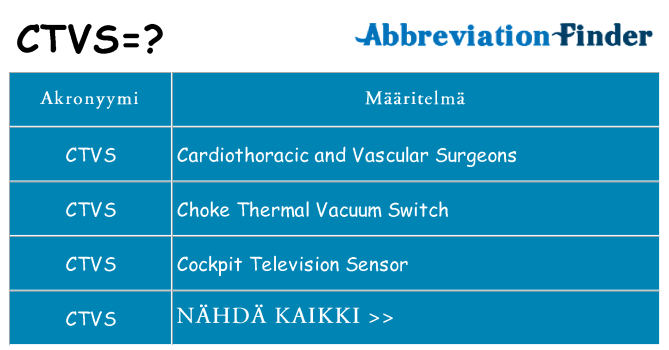 Mitä ctvs tarkoittaa