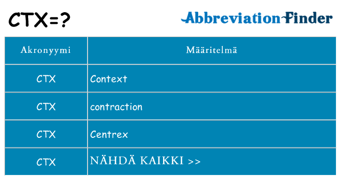 Mitä ctx tarkoittaa