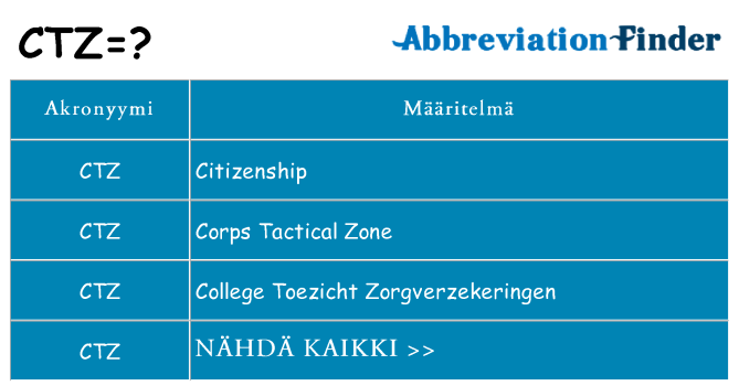 Mitä ctz tarkoittaa