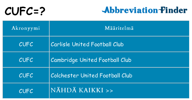 Mitä cufc tarkoittaa