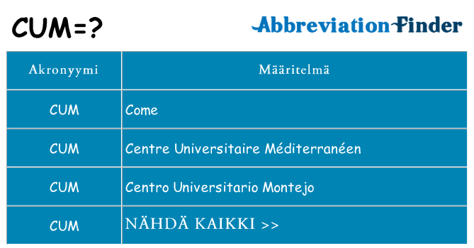Mitä cum tarkoittaa