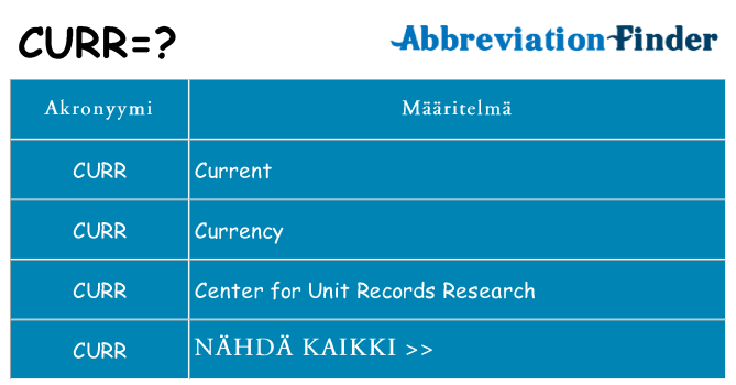 Mitä curr tarkoittaa
