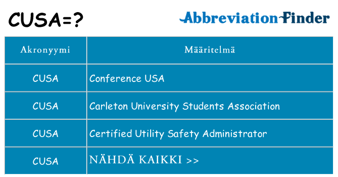 Mitä cusa tarkoittaa