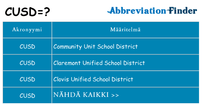 Mitä cusd tarkoittaa