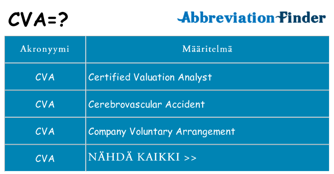 Mitä cva tarkoittaa