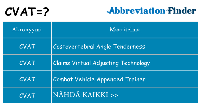 Mitä cvat tarkoittaa