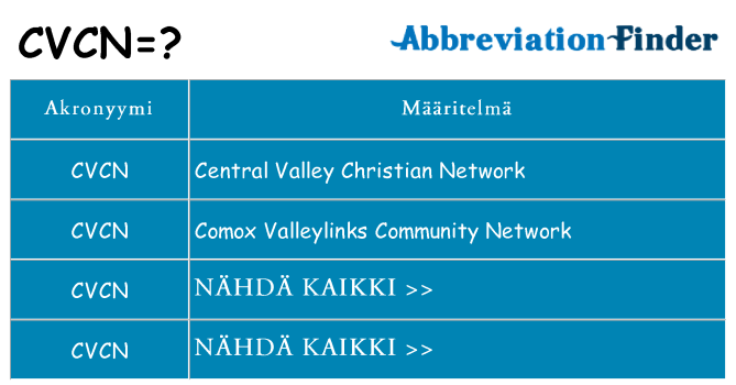 Mitä cvcn tarkoittaa