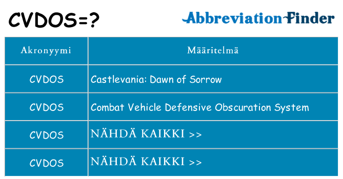 Mitä cvdos tarkoittaa