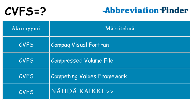 Mitä cvfs tarkoittaa