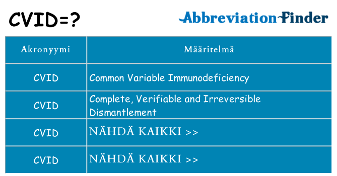 Mitä cvid tarkoittaa