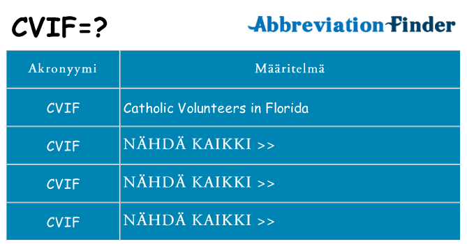 Mitä cvif tarkoittaa