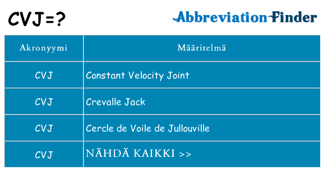Mitä cvj tarkoittaa