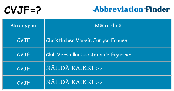 Mitä cvjf tarkoittaa