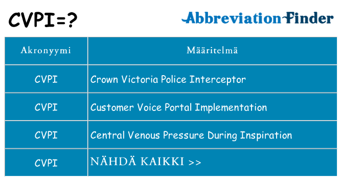 Mitä cvpi tarkoittaa