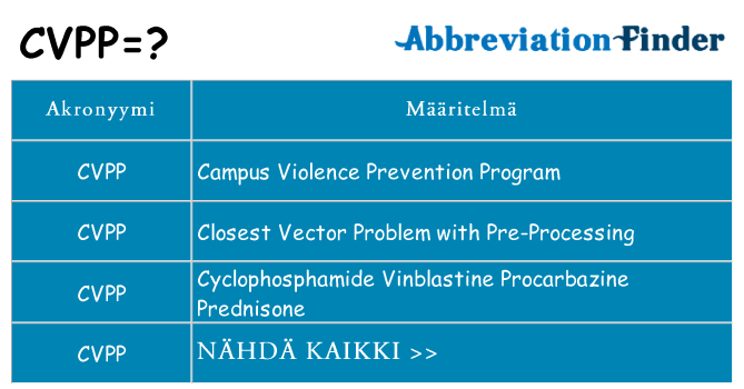 Mitä cvpp tarkoittaa