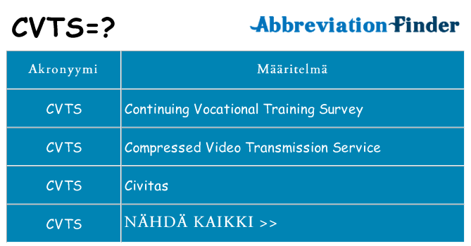Mitä cvts tarkoittaa