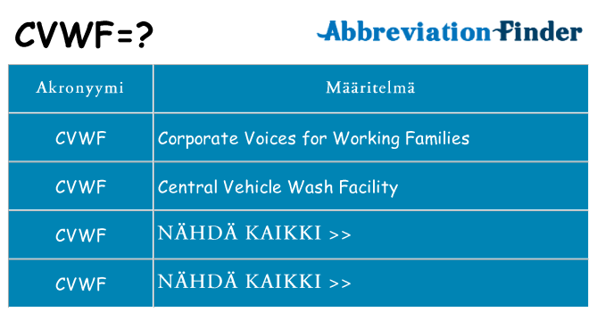 Mitä cvwf tarkoittaa