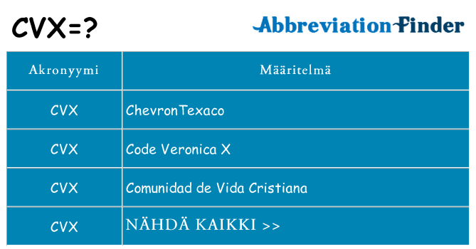 Mitä cvx tarkoittaa