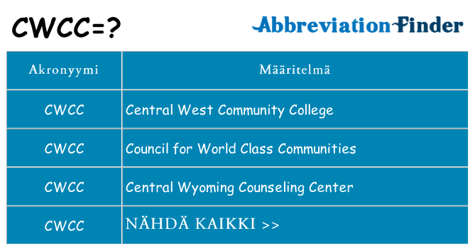 Mitä cwcc tarkoittaa