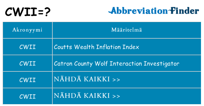 Mitä cwii tarkoittaa