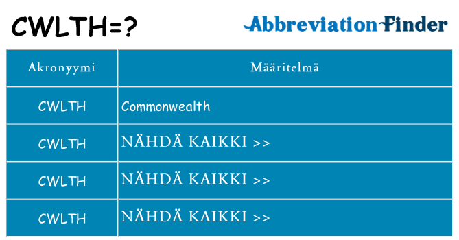Mitä cwlth tarkoittaa