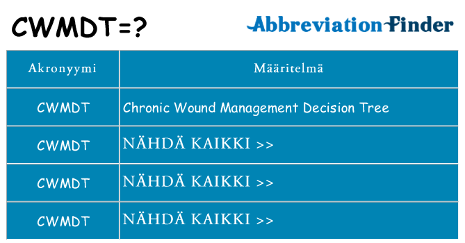 Mitä cwmdt tarkoittaa