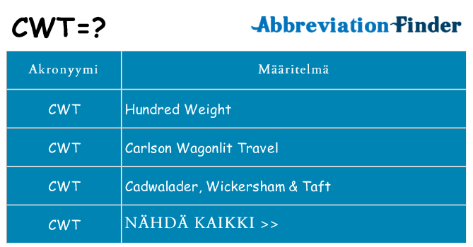 Mitä cwt tarkoittaa